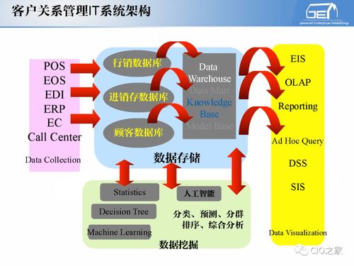 工賦開發者社區 IT與OT融合，工業自動化與信息化的系統集成體系解讀及信息系統集成服務